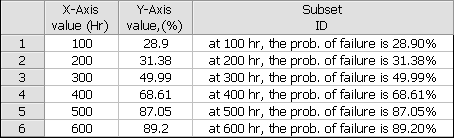 Free-form data